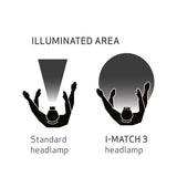Scangrip - I Match 3 Headlamp